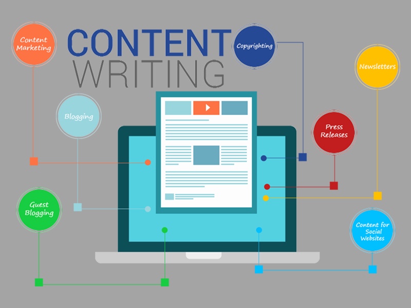 Wordpress Website Design - Writing and Site Content